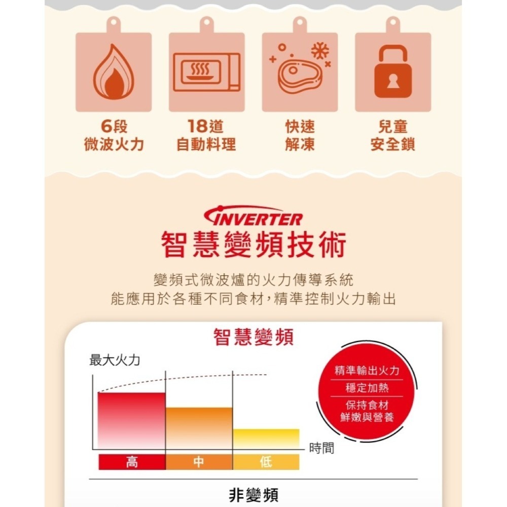 Panasonic 國際牌 32L 轉盤式變頻微電腦微波爐 NN-ST65QB-細節圖3