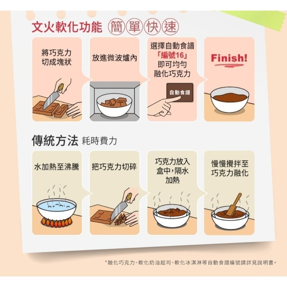 Panasonic 國際牌 32L 轉盤式變頻微電腦微波爐 NN-ST65QB-細節圖9