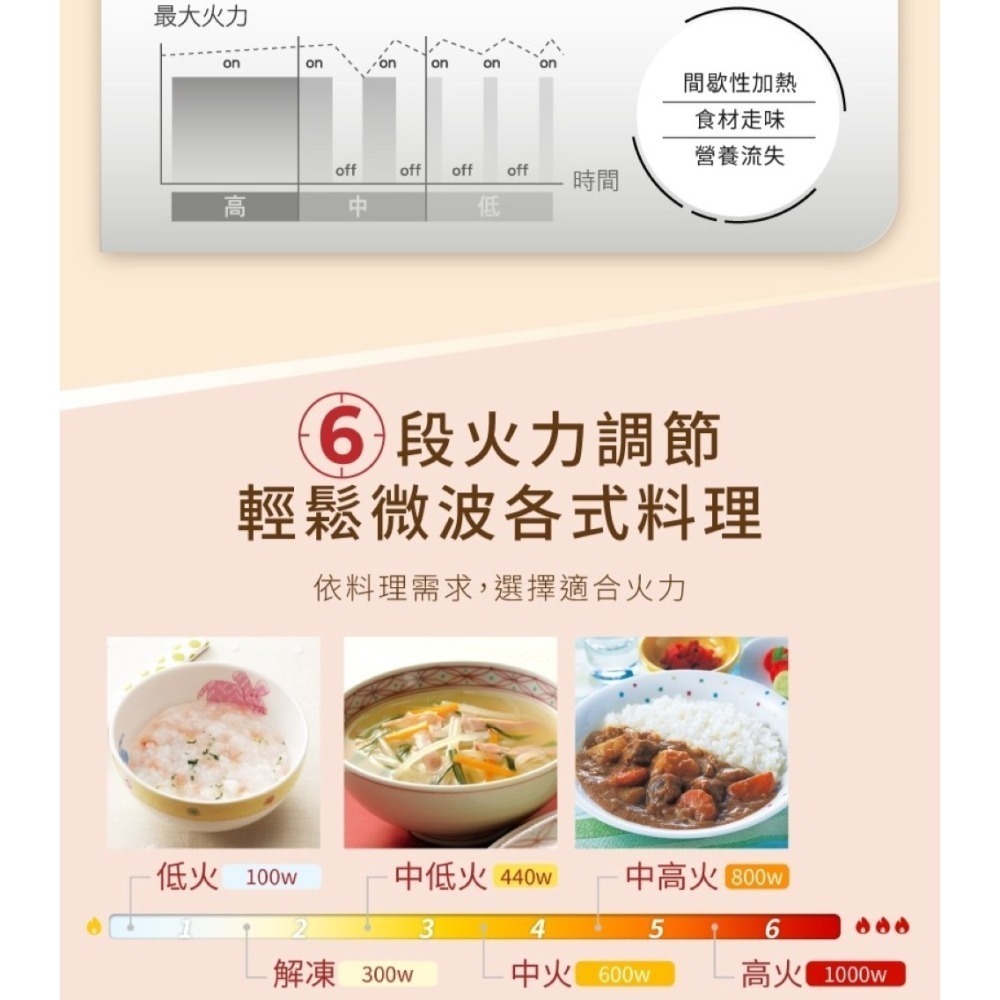 Panasonic 國際牌 32L 轉盤式變頻微電腦微波爐 NN-ST65QB-細節圖4