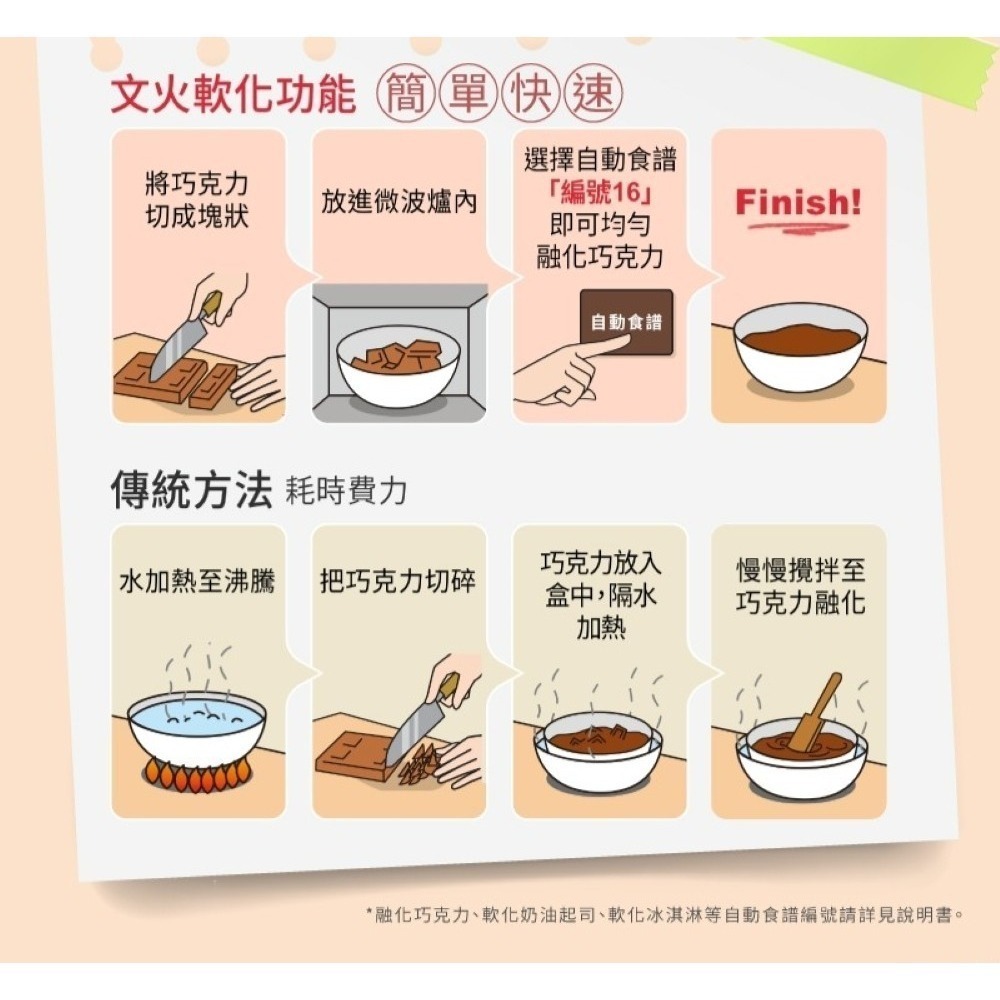 Panasonic 國際牌 32L 轉盤式變頻微電腦微波爐 NN-ST65QB-細節圖9