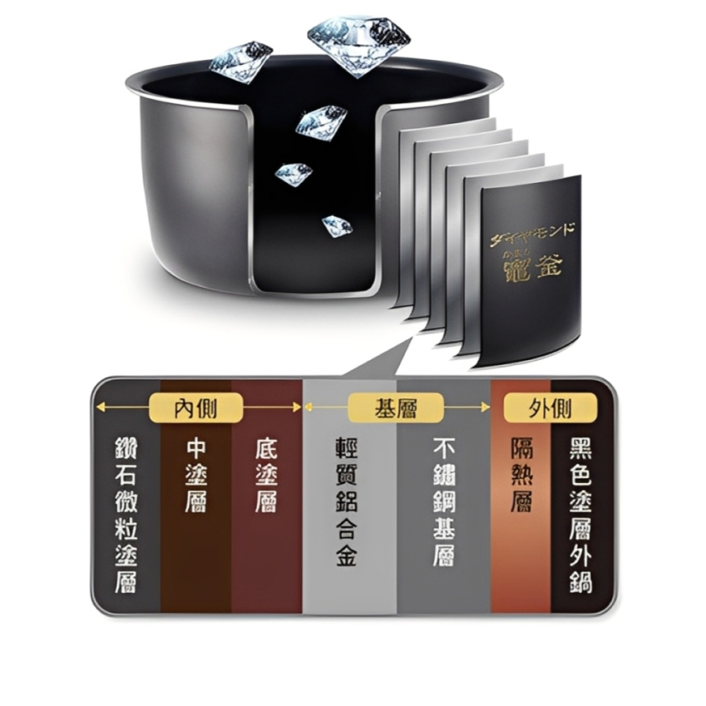 Panasonic 國際牌 日製5人份壓力IH電子鍋 SR-CR09B-細節圖7