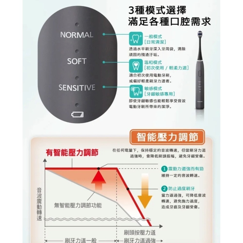 Panasonic 國際牌 日製音波震動國際電壓充電型電動牙刷 EW-DA48-細節圖6