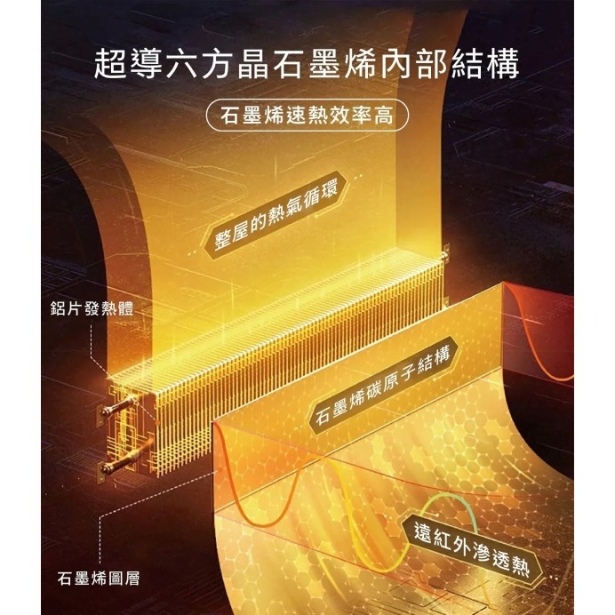 AIRMATE 艾美特 智慧WIFI石墨烯電暖器HC13112RI --細節圖5