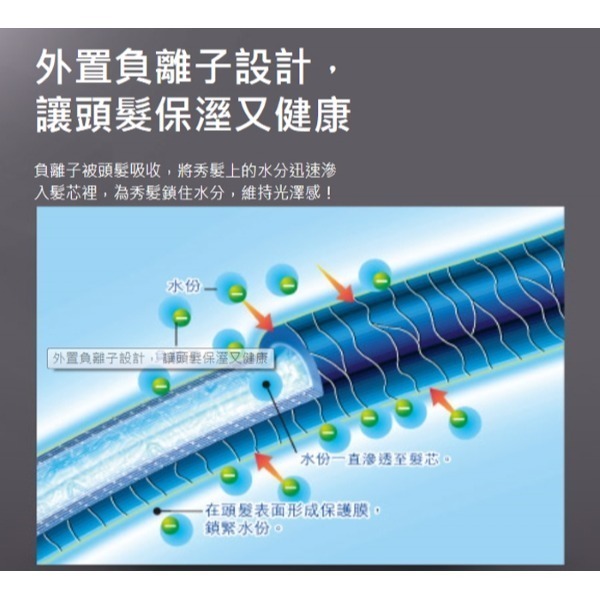 Panasonic 國際牌 負離子3段溫控折疊式吹風機EH-NE14-細節圖3
