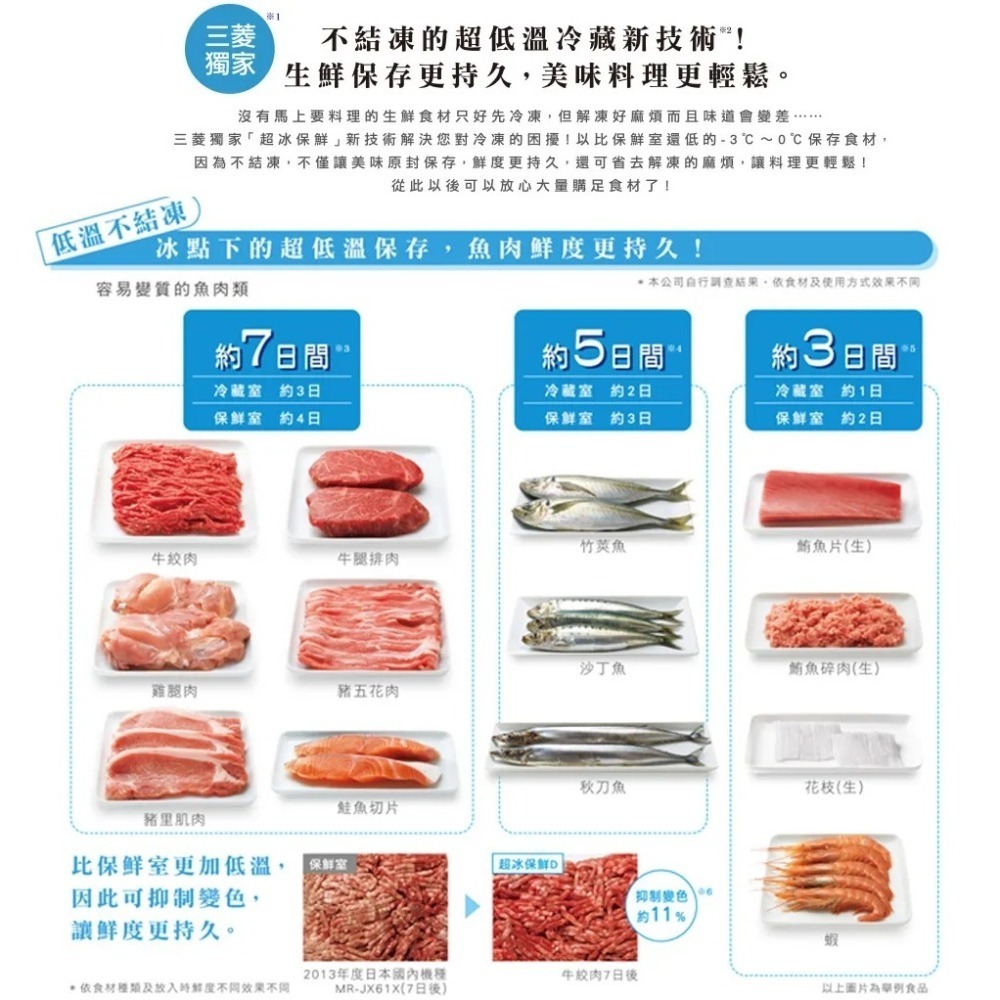 (約裝商品)MITSUBISHI 三菱 日製六門605L一級能變頻冰箱 MR-JX61C 含基本安裝+舊機回收-細節圖3