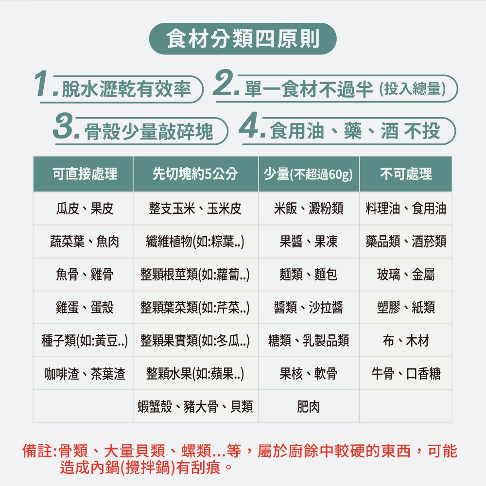 G-PLUS 3.8L 家用廚餘乾燥機 GP-KW02-細節圖7