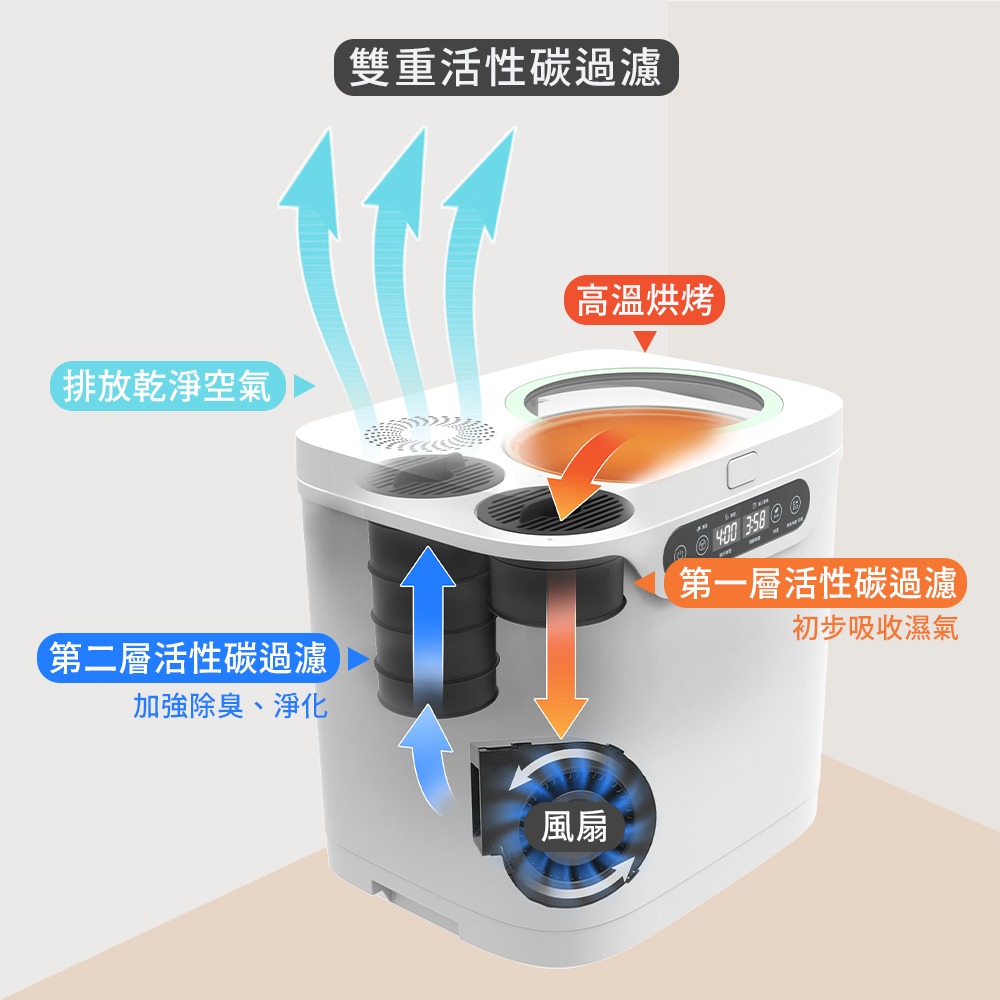 G-PLUS 3.8L 家用廚餘乾燥機 GP-KW02-細節圖10