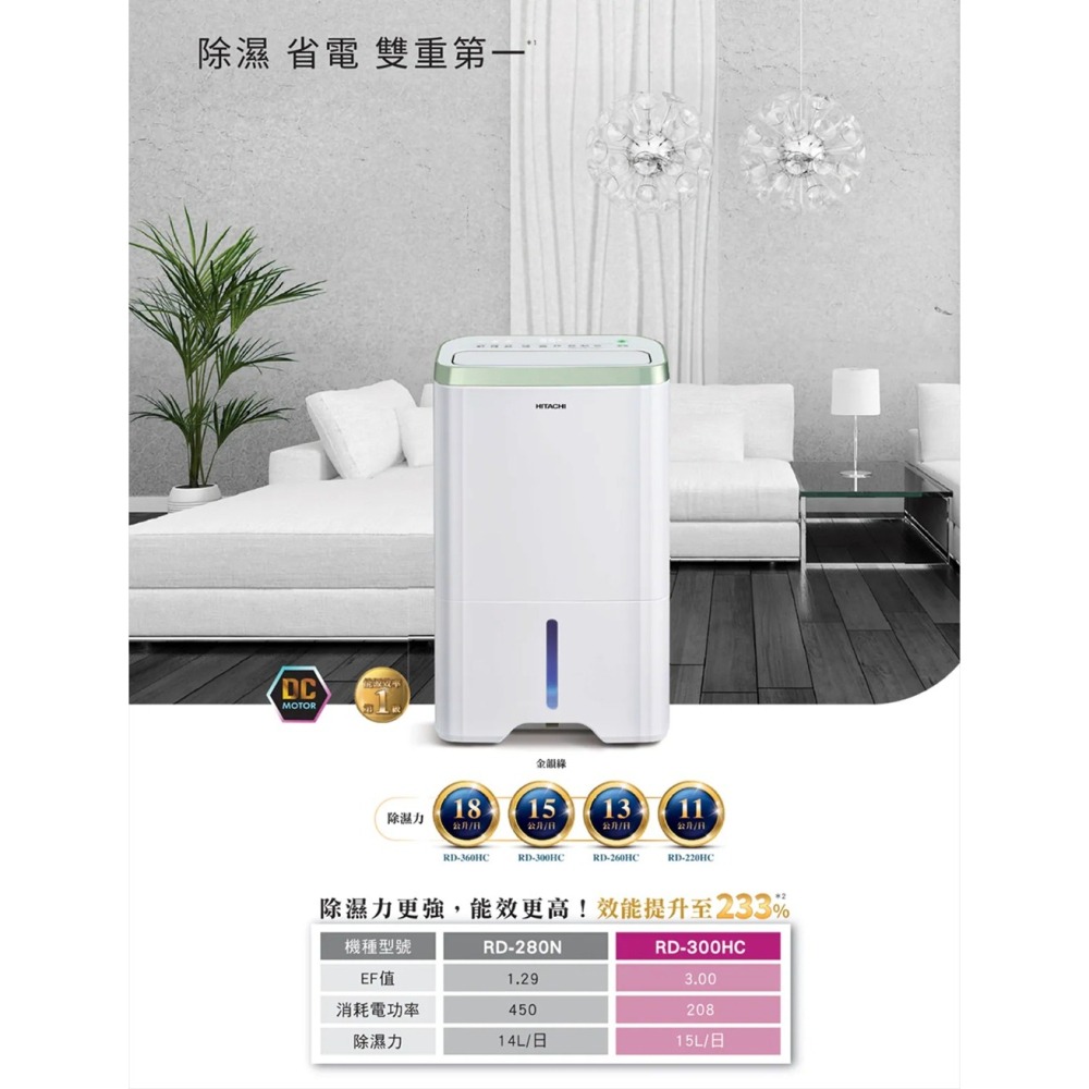 Hitachi 日立 15L 熱管清淨型除濕機 RD-300HC --細節圖2