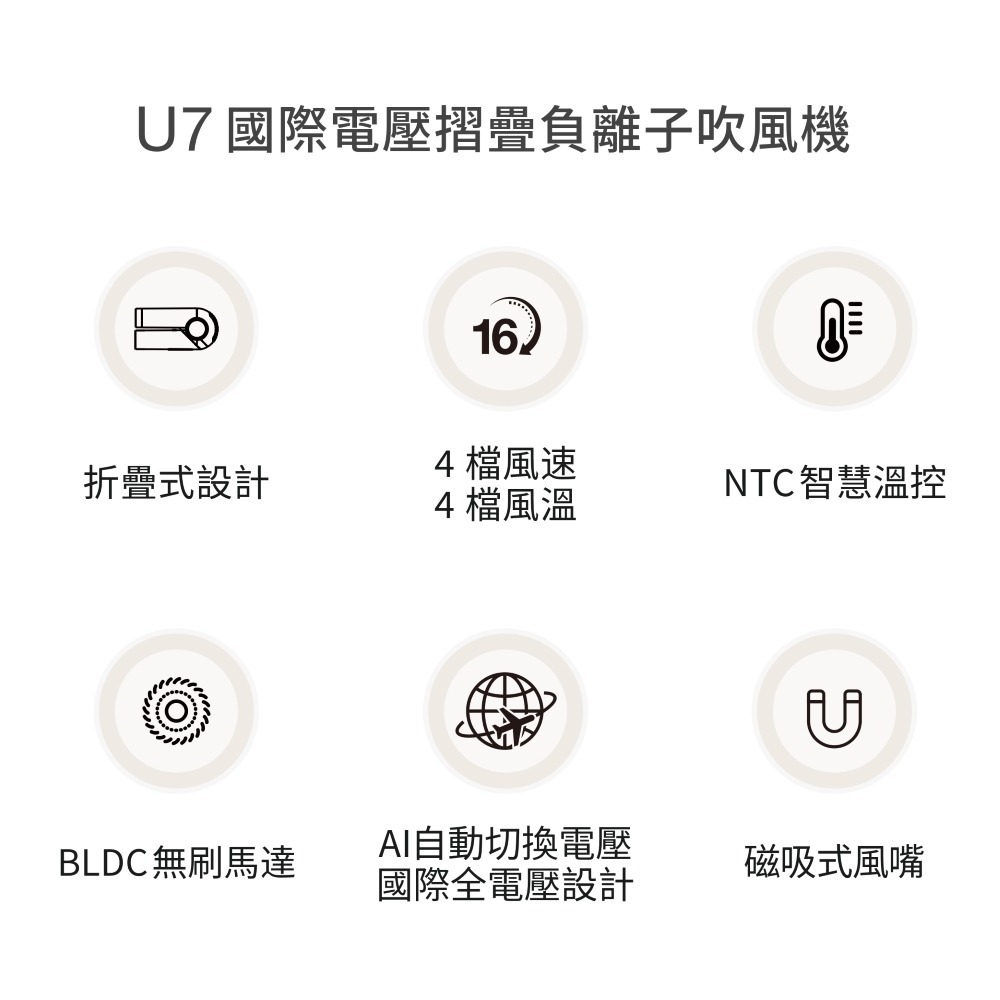 Bianco di puro 彼安特 U7 國際電壓超輕量摺疊高速負離子護髮吹風機 HD043/HD044-細節圖4