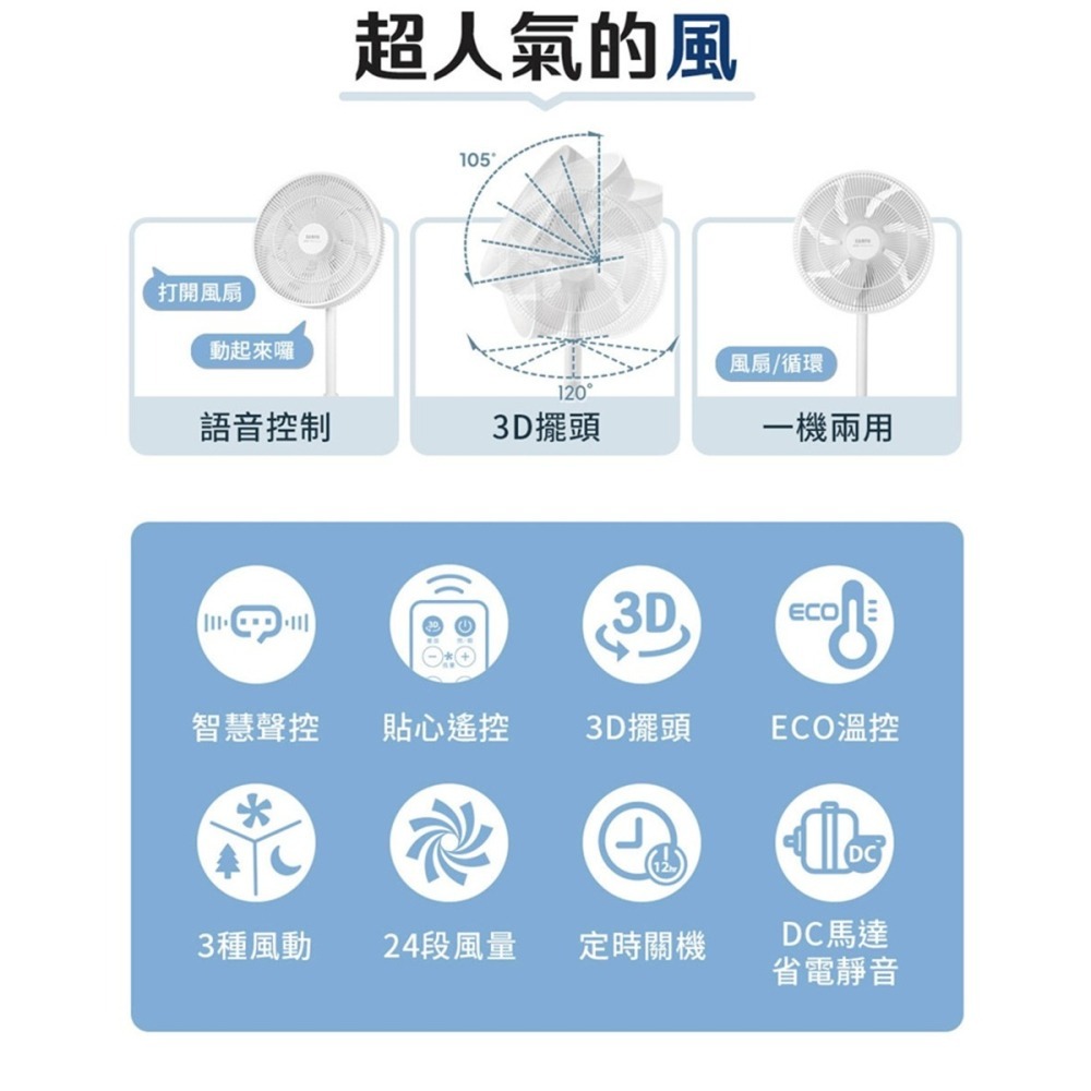 SAMPO 聲寶 14吋智能聲控3D循環DC馬達立扇 SK-GA14VBD --細節圖3