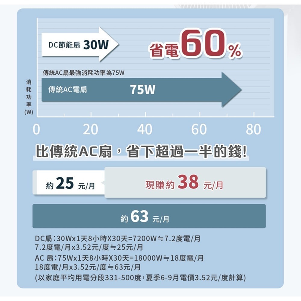 SAMPO 聲寶 14吋智能聲控3D循環DC馬達立扇 SK-GA14VBD --細節圖8