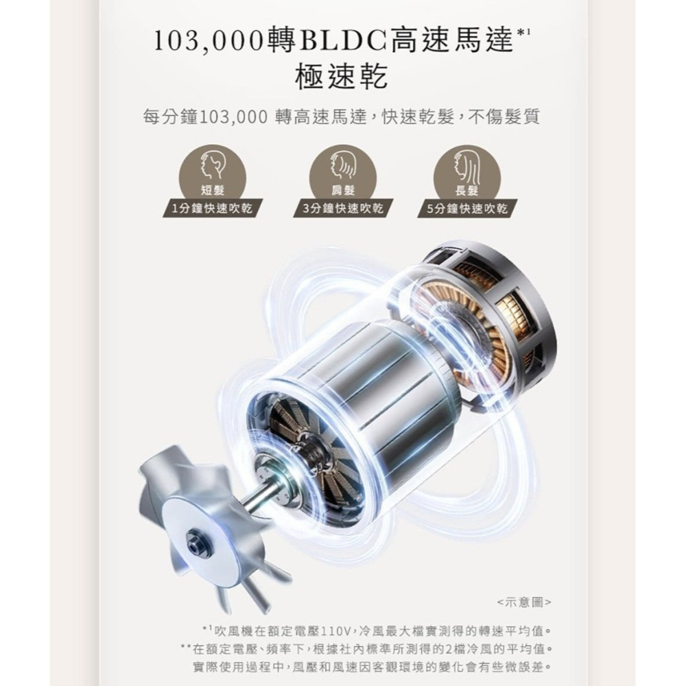 Panasonic 國際牌 負離子溫控高速馬達吹風機 EH-NE8M-細節圖4