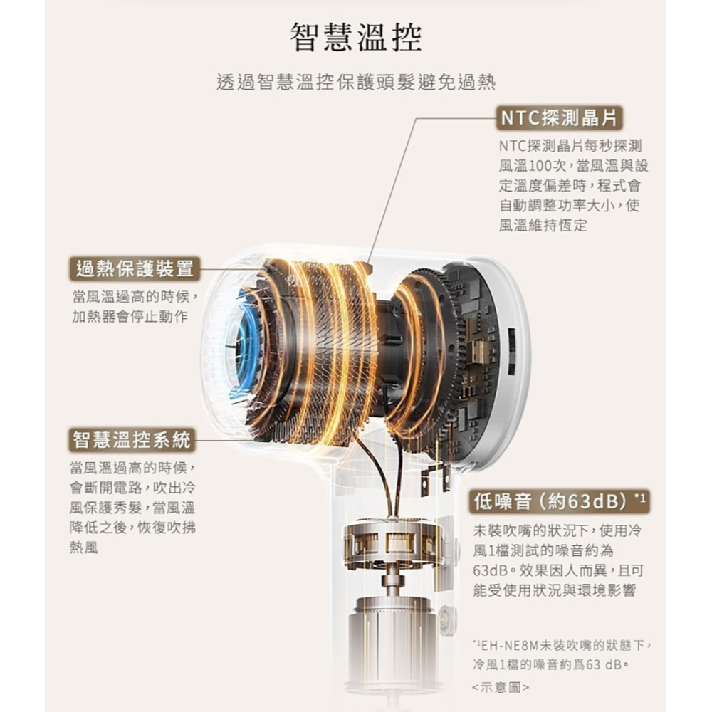 Panasonic 國際牌 負離子溫控高速馬達吹風機 EH-NE8M-細節圖6