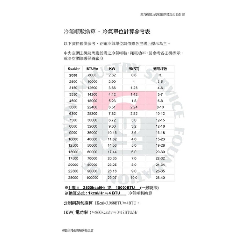 (約裝商品)DAIKIN 大金 分離式變頻冷暖冷氣(RHF40VAVLT/FTHF40VAVLT)-含基本安裝+舊機回收-細節圖5
