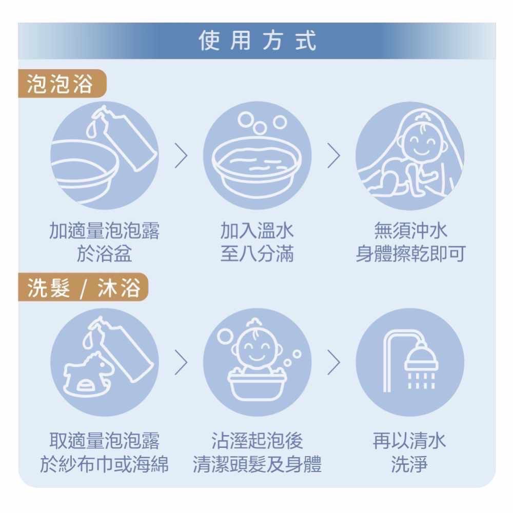 Feesbaby 週年慶團購 嬰兒洗髮沐浴泡泡露-細節圖4