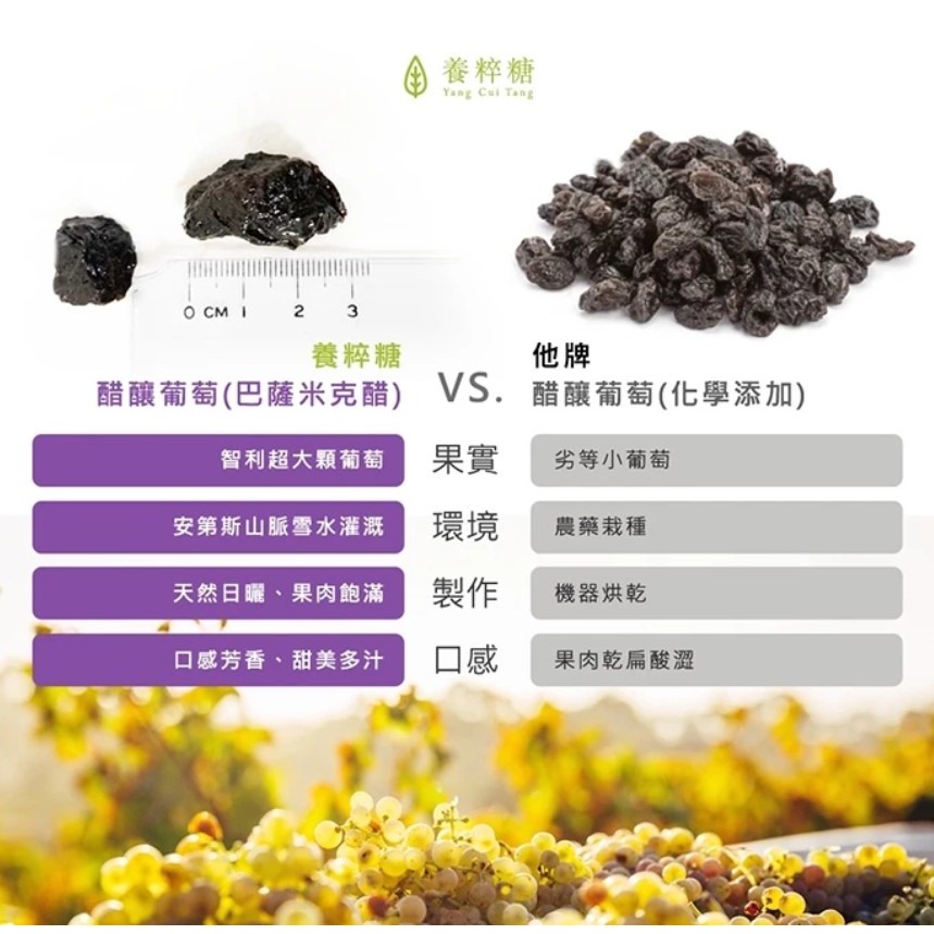 養粹糖 巴薩米克醋葡萄乾｜智利超大顆葡萄乾｜SGS檢驗合格｜天然日曬保留甜味｜健康零食｜新光1200萬產品責任險-細節圖6