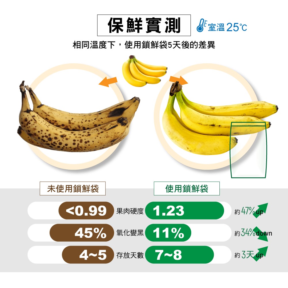 🌸W🌸USii 優系高效鎖鮮袋-夾鏈袋 食物保鮮 保鮮袋-細節圖4