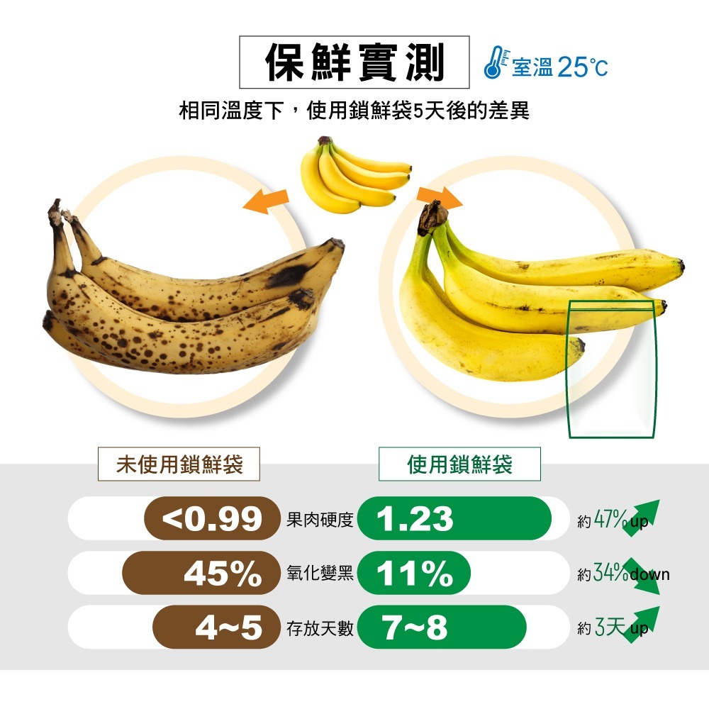 《JAB》USii 優系高效鎖鮮袋-夾鏈袋 食物保鮮 保鮮袋 重複使用 經濟型-細節圖4