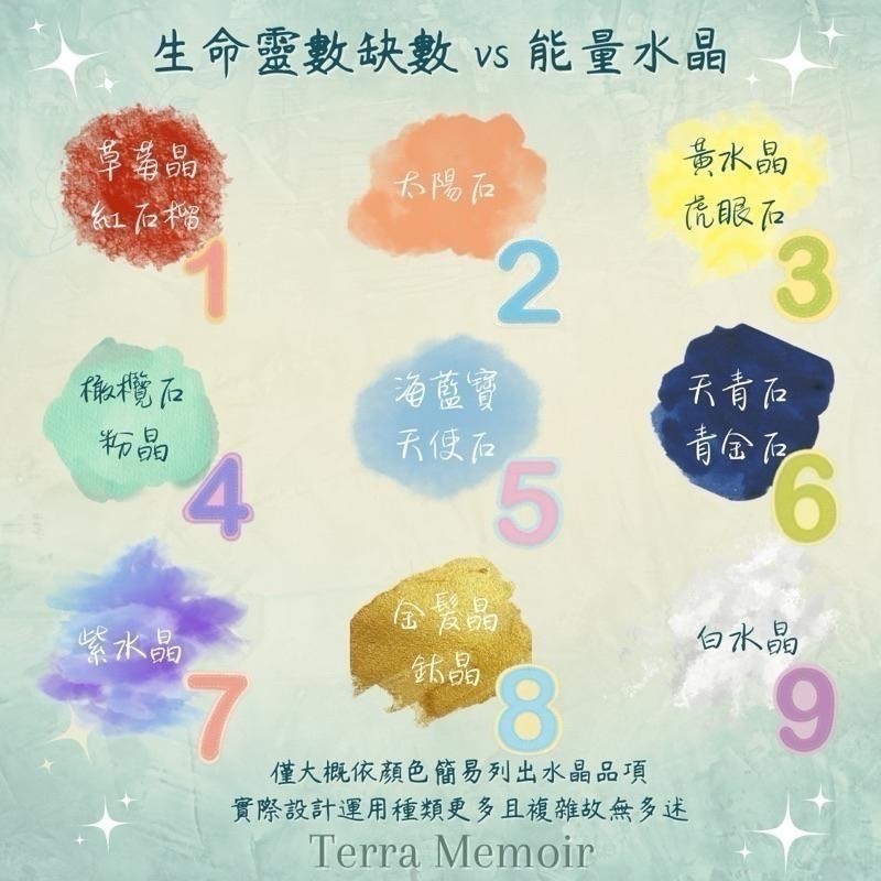 【生命靈數】客製化水晶手鍊｜品牌自由設計版-細節圖6