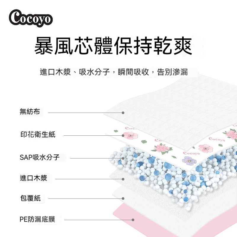 Cocoyo尿布墊寵物 寵物尿布墊加厚 消臭狗尿布 隔尿墊 狗狗尿墊 寵物墊 寵物尿墊 狗狗尿布 狗狗尿布墊-細節圖3