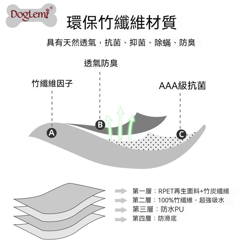 寵物尿布墊 寵物尿墊 狗尿布墊 防尿墊 狗尿墊 狗狗尿布墊 防水尿墊 尿墊 隔尿墊 尿片 狗狗尿墊 寵物尿片-細節圖4