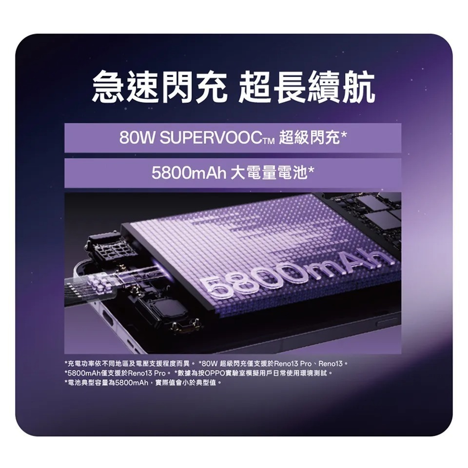 【領券再折】OPPO Reno13 (12G/512G) 台灣原廠公司貨-細節圖7