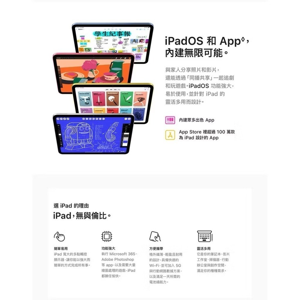 【領券再折】Apple iPad 11 (A16) 256GB Wi-Fi 台灣原廠公司貨-細節圖6
