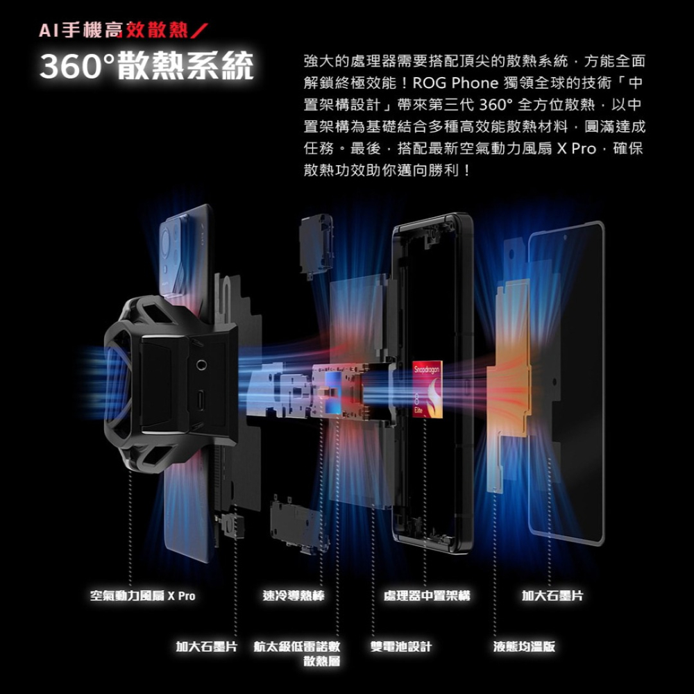 【享領折價卷1000】ASUS ROG Phone 9 (16G/512G) 台灣原廠公司貨-細節圖5