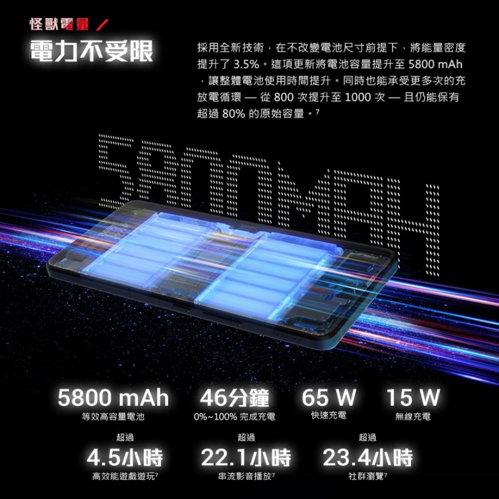 【享領折價卷1000】ASUS ROG Phone 9 (16G/512G) 台灣原廠公司貨-細節圖10