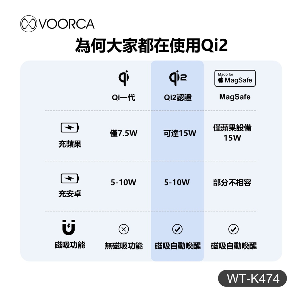【領券再折】VOORCA WT-K474 摺疊三合一磁性無線充電器-細節圖7