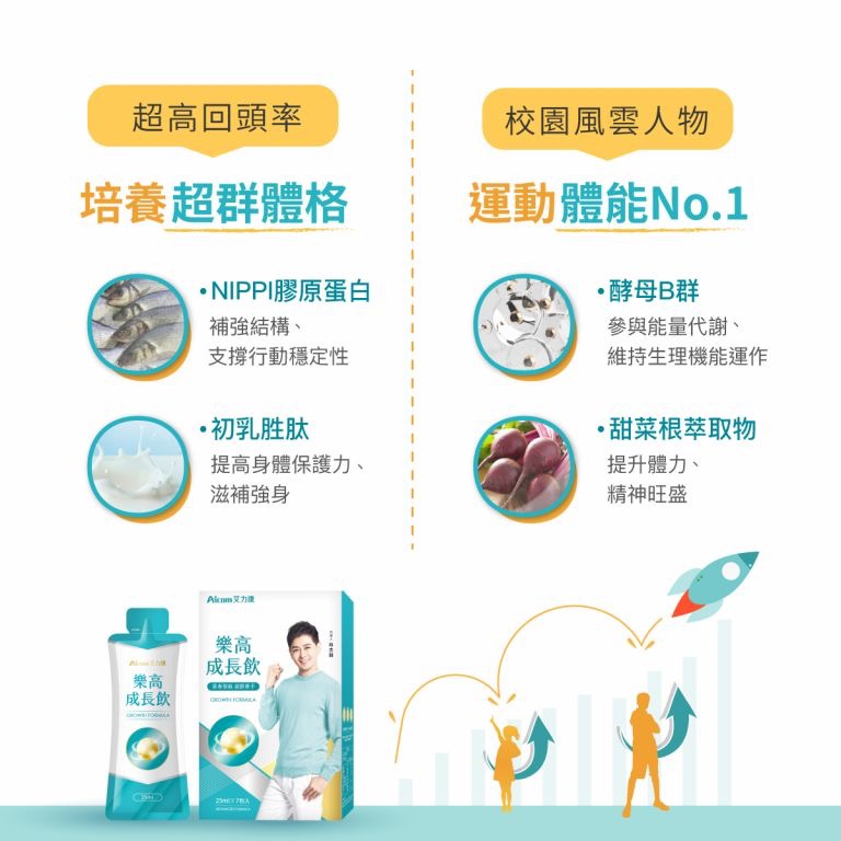 [總經銷🔥現貨免等] Aicom艾力康 樂高成長飲 活力多醣飲 智明靈光飲-細節圖4