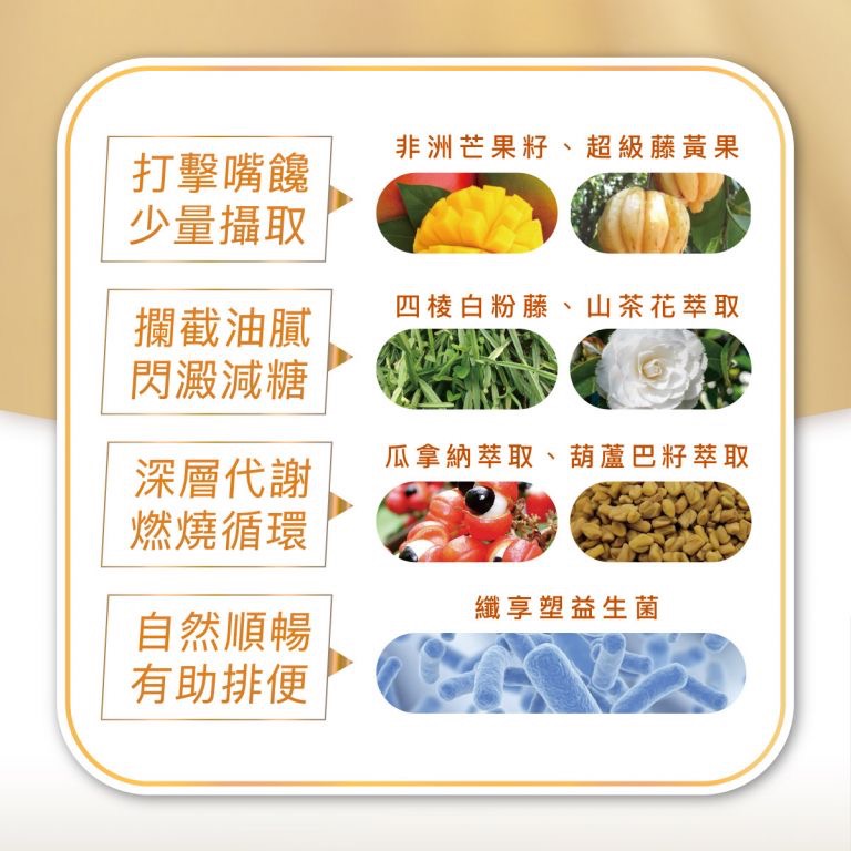 [總經銷🔥現貨免等] Aicom艾力康黃金比例3:8（60顆/盒） 科技營養代餐 動動爆🔥 美妍纖姿凍-細節圖3