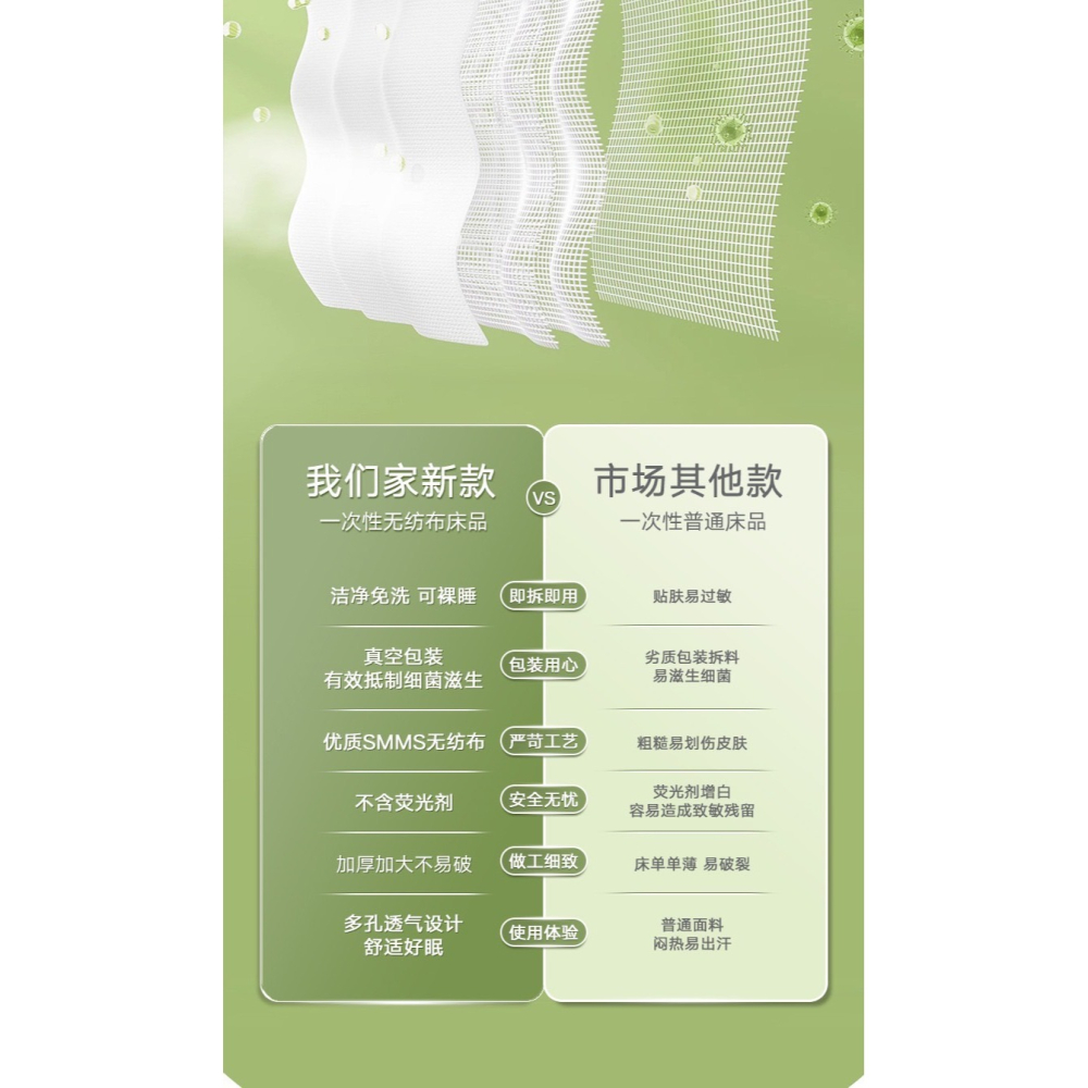 【台灣出貨】拋棄式床單 拋棄式枕頭套 一次性床單 一次性枕頭套 免洗床單 免洗枕頭套 旅行三件套四件套 酒店床上用品-細節圖9