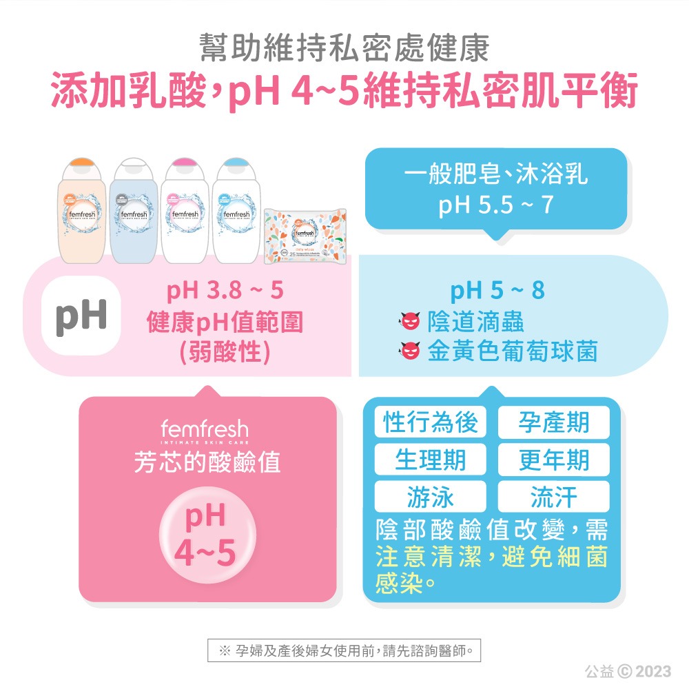 【femfresh芳芯 官方直營】私密潔膚露200ml(任選)-細節圖7