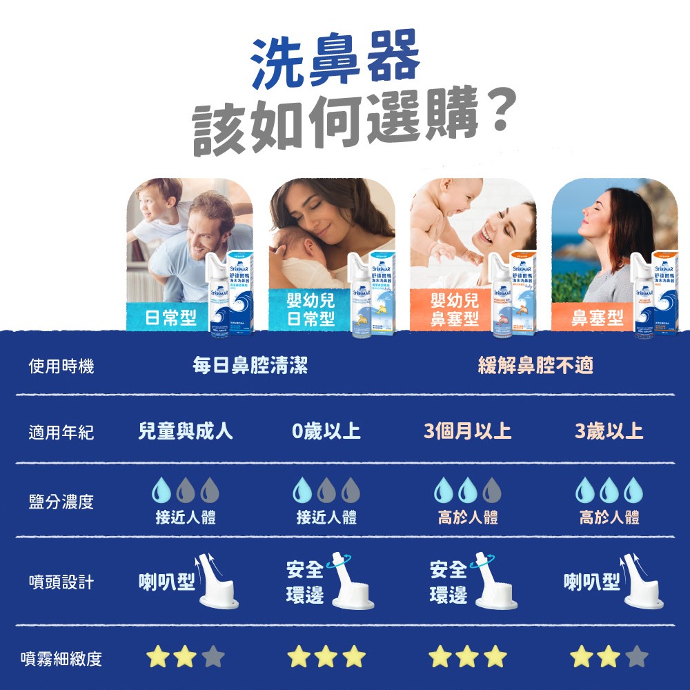 【Sterimar】舒德爾瑪海水洗鼻器 嬰幼兒鼻塞型(100ml)-細節圖5