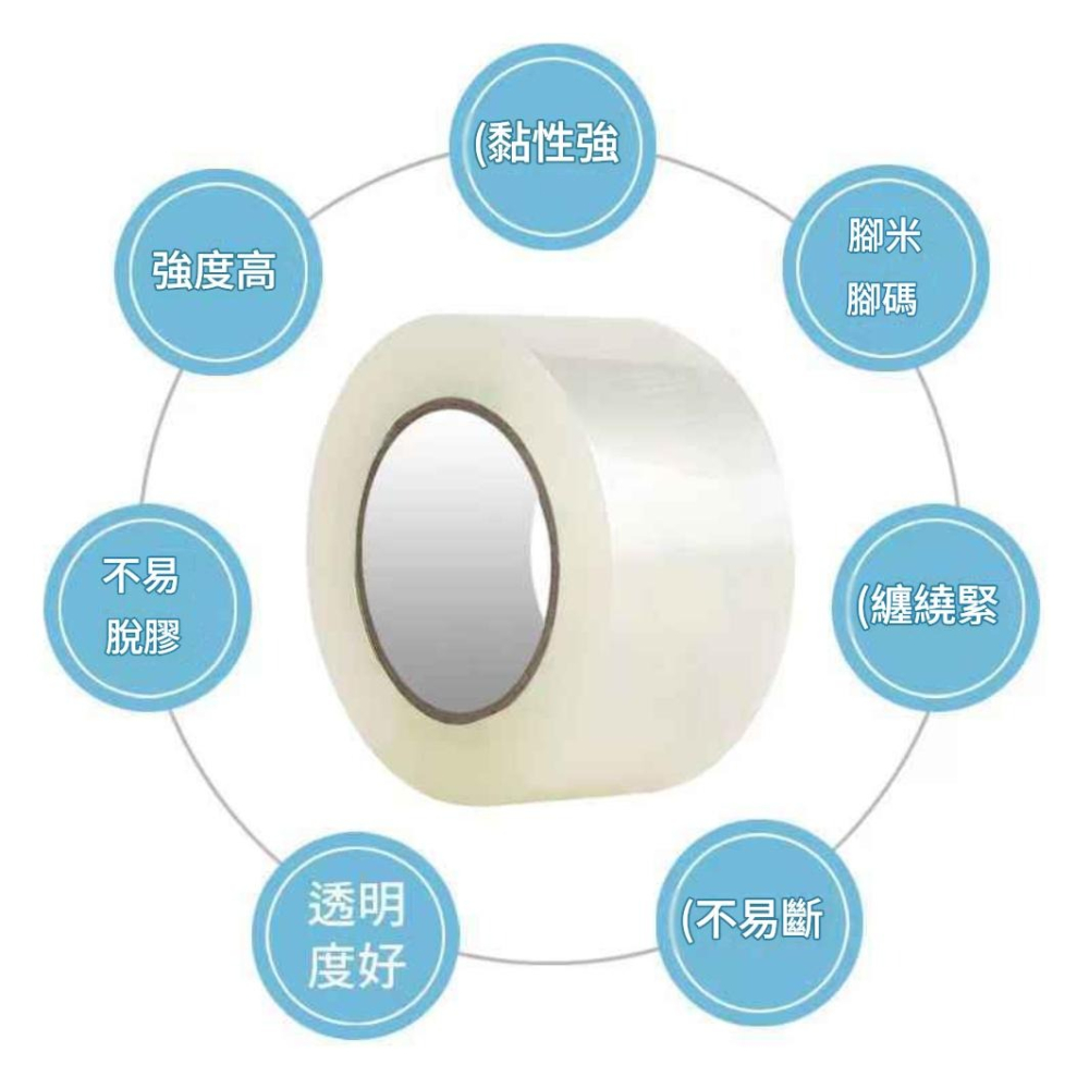 超黏膠帶【53U】大膠帶 OPP膠帶 打包膠帶 透明膠帶 文具膠帶 包裝膠帶 物流快遞包材 網拍膠帶 紙箱膠帶 現貨-細節圖10