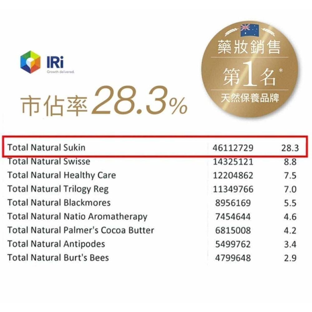 🇦🇺澳洲代購-Sukin有機認證玫瑰果油 25ml/50ml 有機玫瑰果油 護膚油 保養油 Sukin玫瑰果保養品-細節圖7