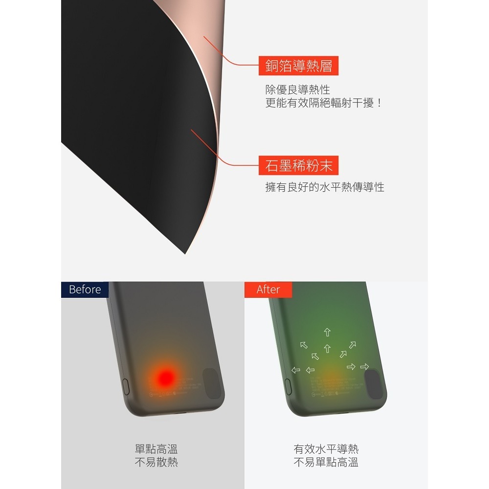 【Meet Mind】】5000mAh Mini Magsafe 三用磁吸快充行動電源-細節圖2