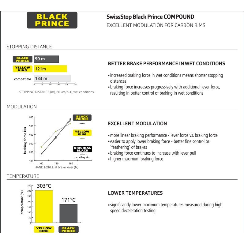 SWISS STOP FLASH PRO VEO 碳框專用煞車皮 黑王子 AERO框適用  非庫存品 公司貨吊卡包裝-細節圖3