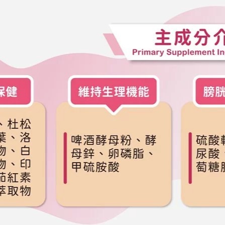 【瑪莉洋】貓用-泌尿道疾患營養補充品85g（營養補充品／毛小孩／貓用）-細節圖8