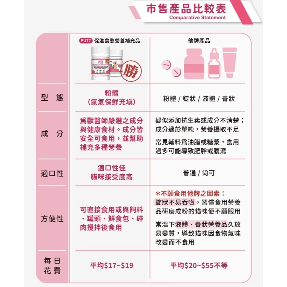 【瑪莉洋】貓用-促進食慾營養補充品85g（營養補充品／毛小孩／貓用）-細節圖8