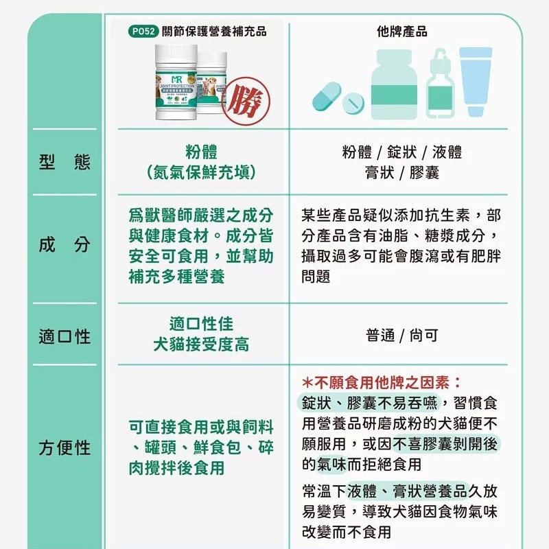 【瑪莉洋】犬貓用-關節保護營養補充品100g（營養補充品／毛小孩／犬貓用）-細節圖8