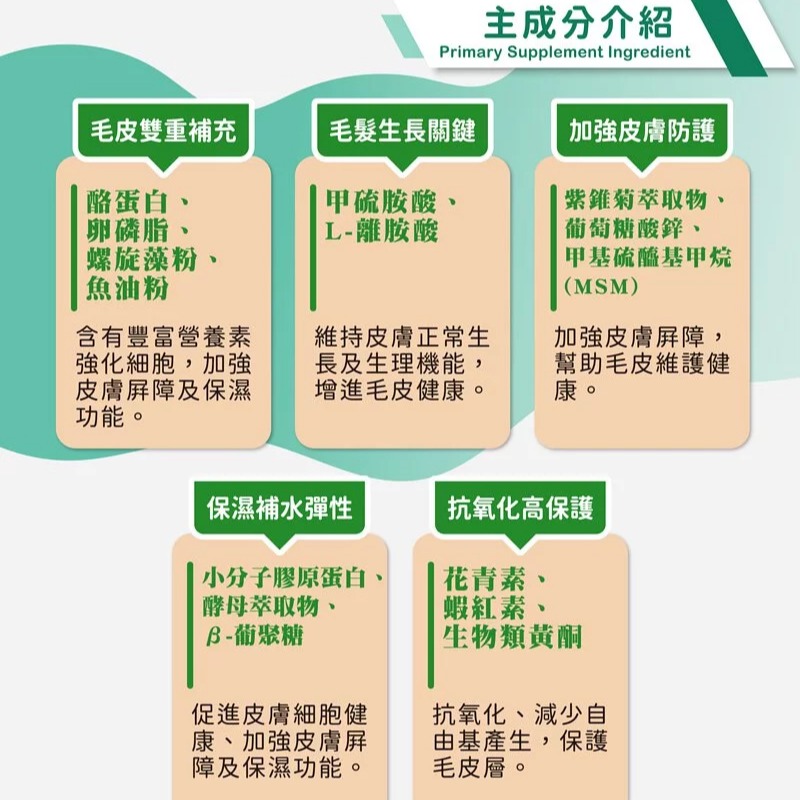 【瑪莉洋】犬貓用-毛皮營養補充品85g（營養補充品／毛小孩／犬貓用）-細節圖7