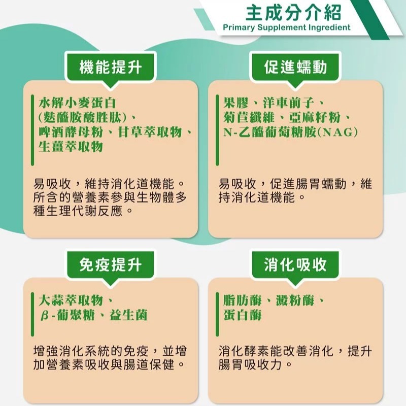 【瑪莉洋】犬貓用-胃腸道營養補充品80g（營養補充品／毛小孩／犬貓用）-細節圖6