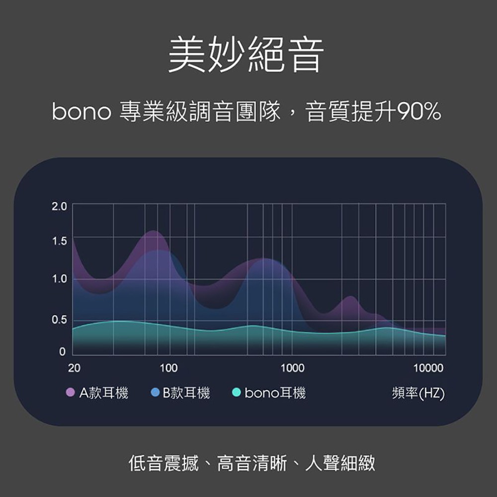 【bono】Hi-Res抗噪高音質 Type C 插頭耳機(入耳式/線控/有線耳機)-細節圖7