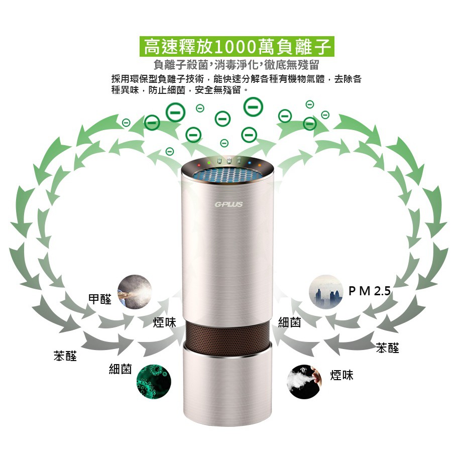 GPLUS 吸特樂智能空氣淨化器(加贈1濾心及家用變壓器)-細節圖4