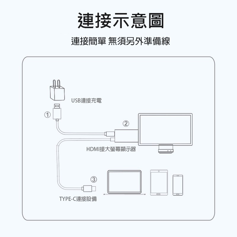 【bono】- iPhone15 Type C HDMI 轉接線-細節圖8