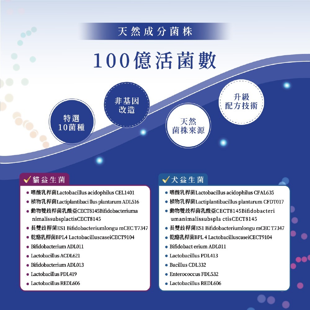 【瑪莉洋】寵物酵素益生菌(貓用) 30包/盒(2盒組)-細節圖4