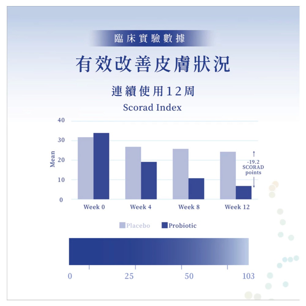 【瑪莉洋】寵物酵素益生菌(犬用) 30包/盒(2盒組)-細節圖8