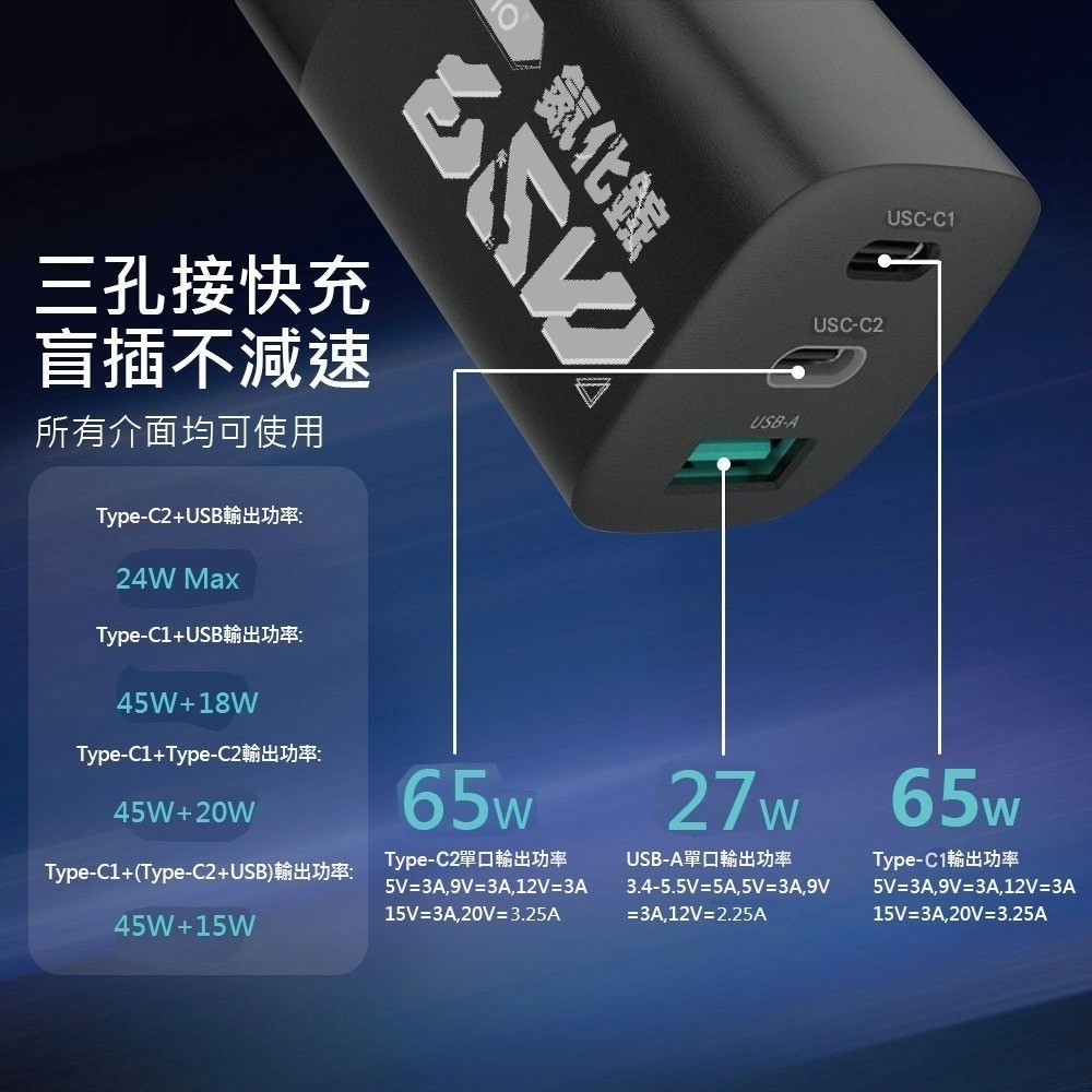 【bono】急速65W GaN 氮化鎵充電器(3孔輸出/可充筆電、平板、手機、任天堂Switch)-細節圖5
